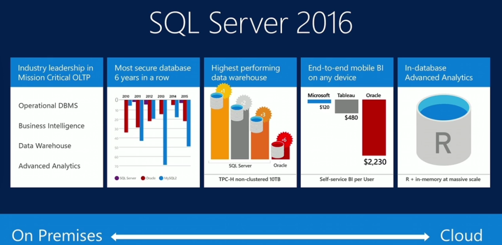 Microsoft SQL Server для Linux: мост между мирами Linux и Windows - 3