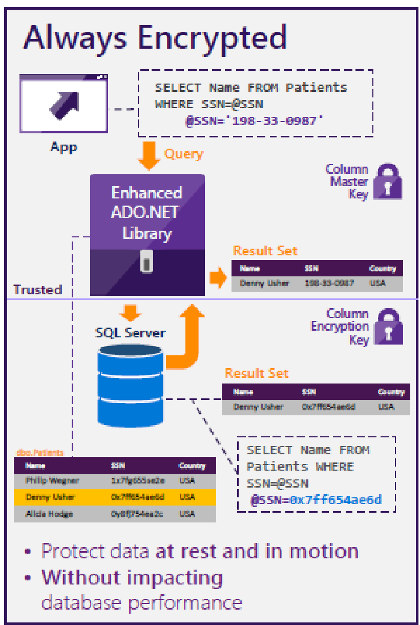 Microsoft SQL Server для Linux: мост между мирами Linux и Windows - 4