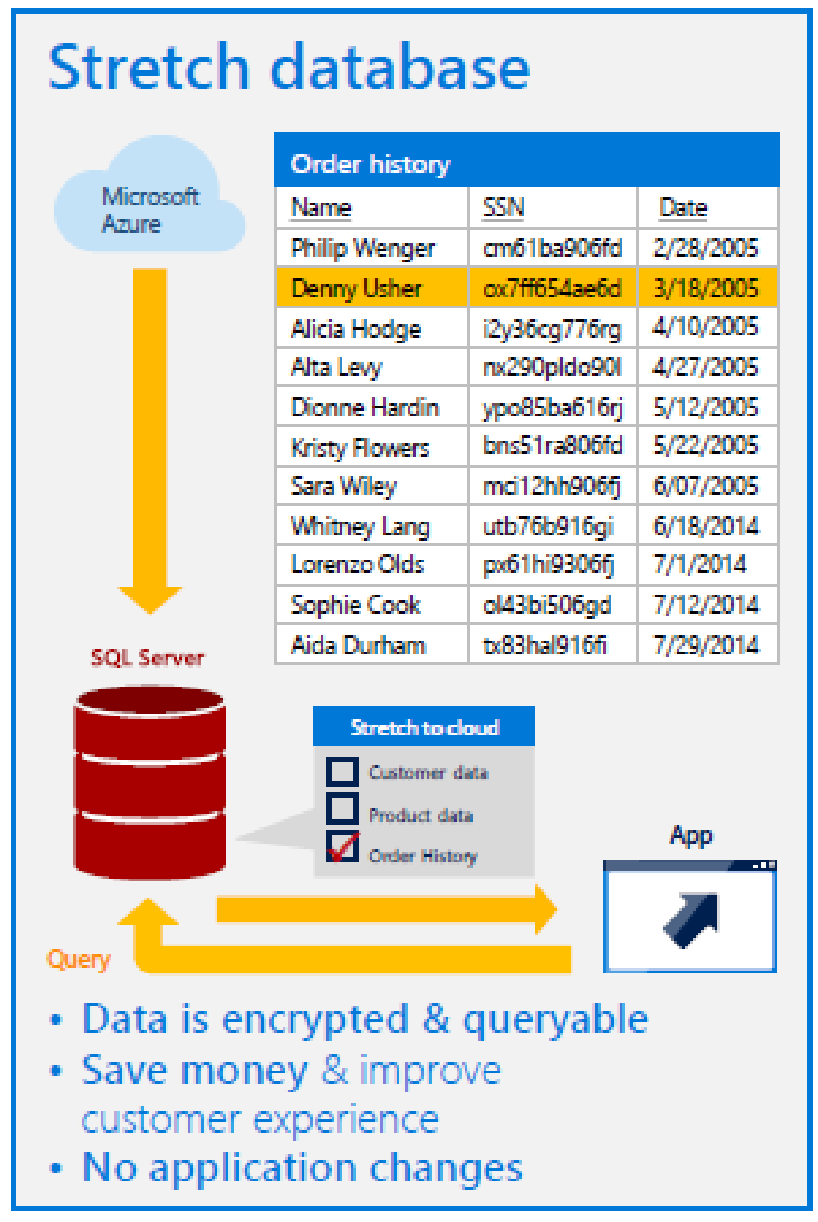 Microsoft SQL Server для Linux: мост между мирами Linux и Windows - 5