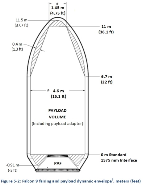 Еще один гигантский проект SpaceX, арифметика и здравый смысл - 5