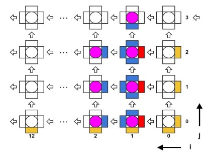 Применение FPGA для расчета деполимеризации микротрубочки методом броуновской динамики - 12