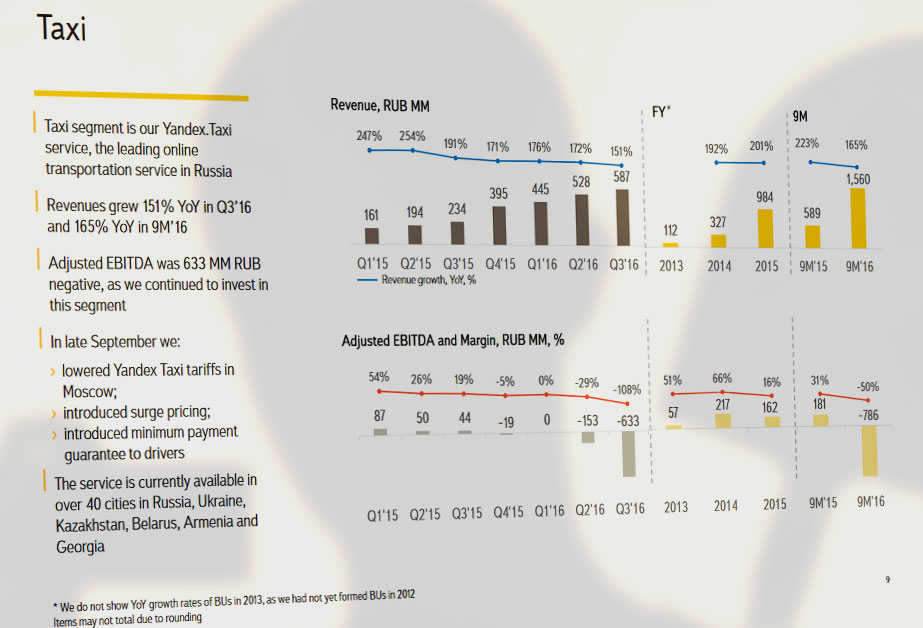 yandex-taxi q3 2016 яндекс такси EBITDA 