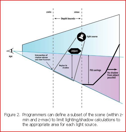 Вперёд в п(р)ошлое. Geforce FX. The Dawn of War - 37 Вперёд в п(р)ошлое. Geforce FX. The Dawn of War - 37