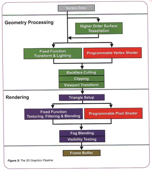 Вперёд в п(р)ошлое. Geforce FX. The Dawn of War - 9 image
