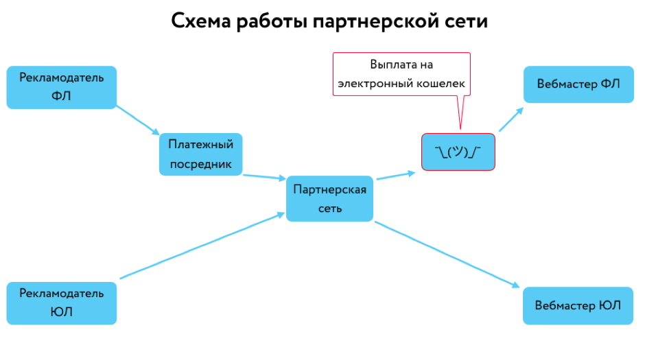 В чем сила партнерской сети, почему по мере развития сила становится слабостью и что с этим делать - 1