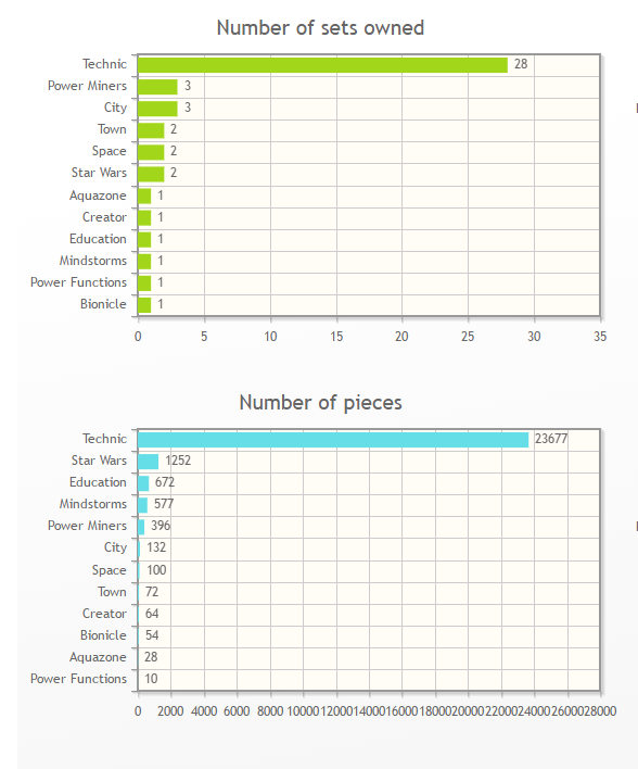 LEGO MINDSTORMS Education EV3 в профориентации - 3 LEGO MINDSTORMS Education EV3 в профориентации - 3
