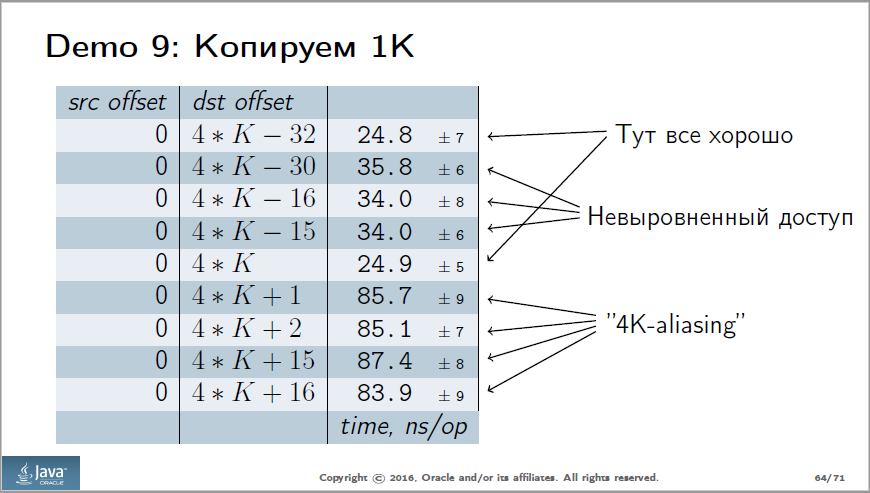 Анализ доклада Сергея Куксенко с JPoint 2016 - 4 Анализ доклада Сергея Куксенко с JPoint 2016 - 4