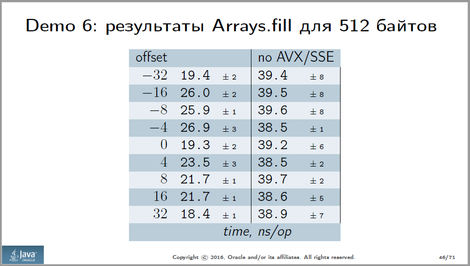 Анализ доклада Сергея Куксенко с JPoint 2016 - 5 Анализ доклада Сергея Куксенко с JPoint 2016 - 5