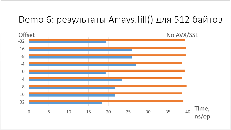 Анализ доклада Сергея Куксенко с JPoint 2016 - 6 Анализ доклада Сергея Куксенко с JPoint 2016 - 6