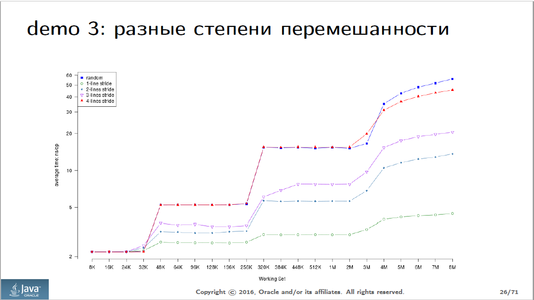 Анализ доклада Сергея Куксенко с JPoint 2016 - 7 Анализ доклада Сергея Куксенко с JPoint 2016 - 7