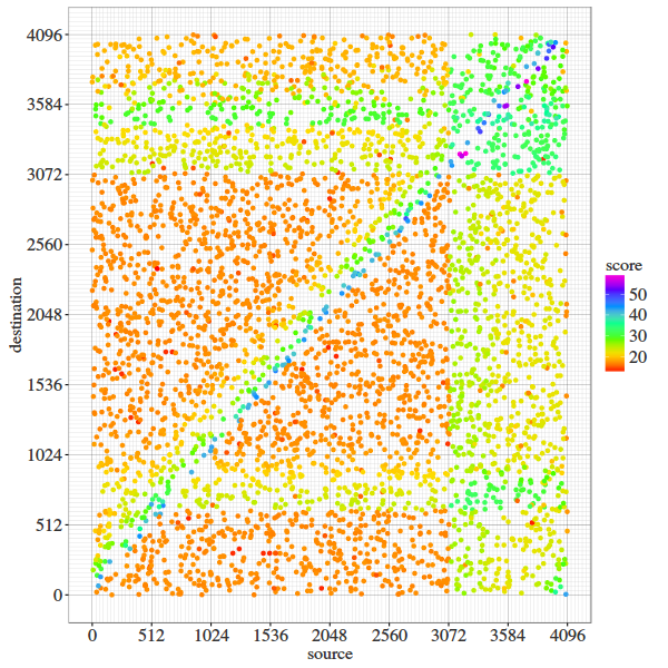 Анализ доклада Сергея Куксенко с JPoint 2016 - 8 Анализ доклада Сергея Куксенко с JPoint 2016 - 8