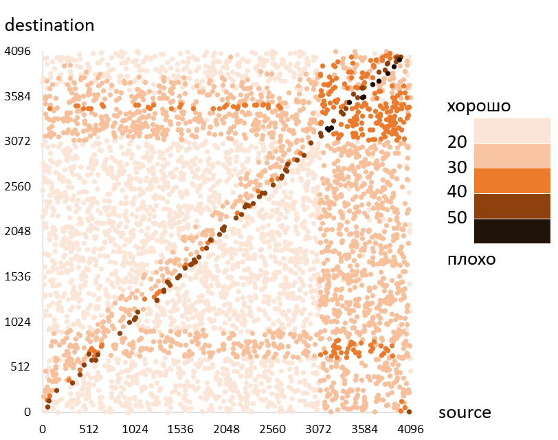 Анализ доклада Сергея Куксенко с JPoint 2016 - 9 Анализ доклада Сергея Куксенко с JPoint 2016 - 9