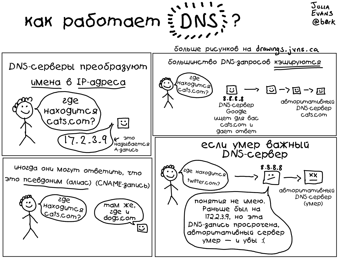 Подборка полезных слайдов про Linux - 10