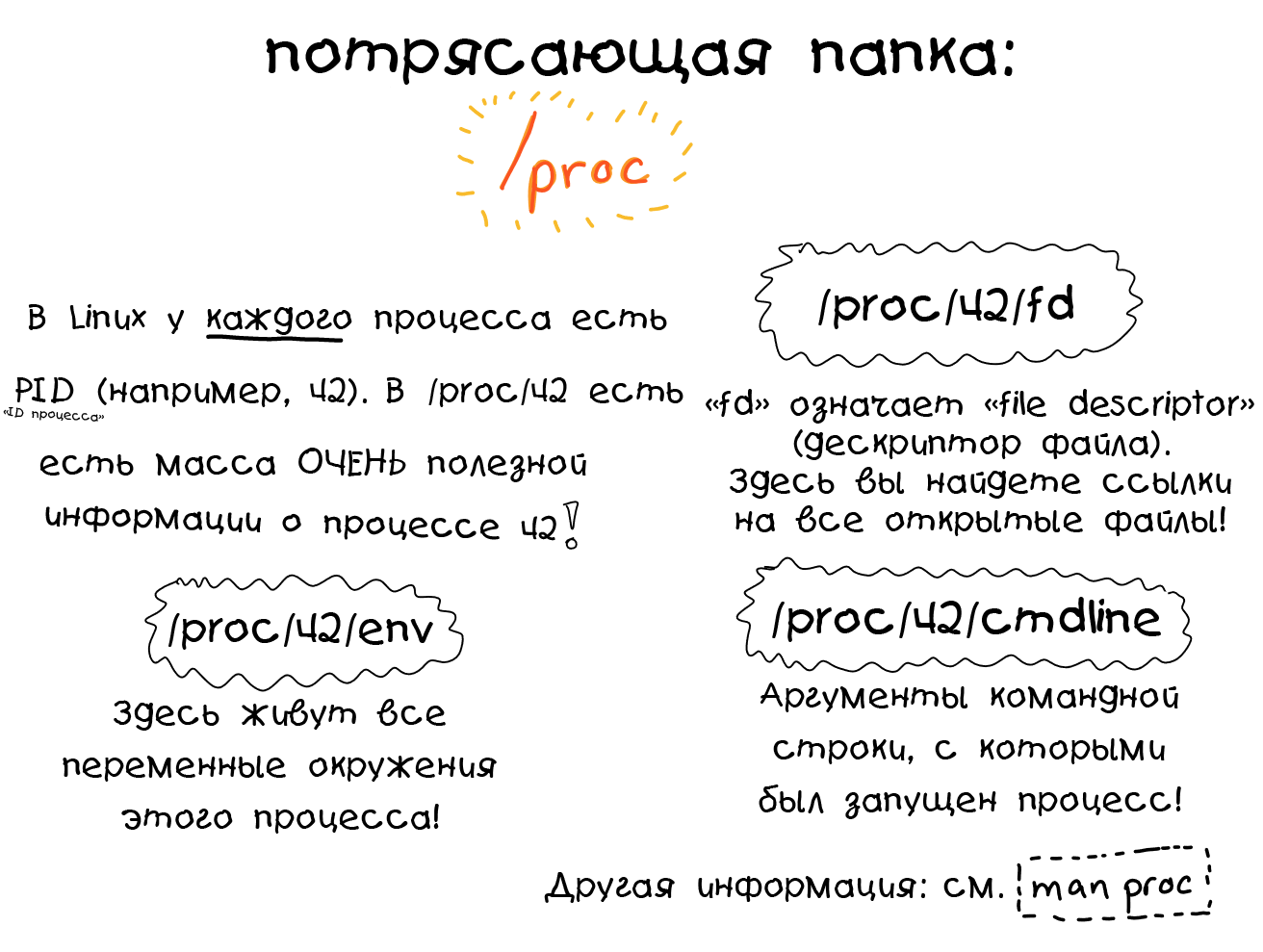 Подборка полезных слайдов про Linux - 2