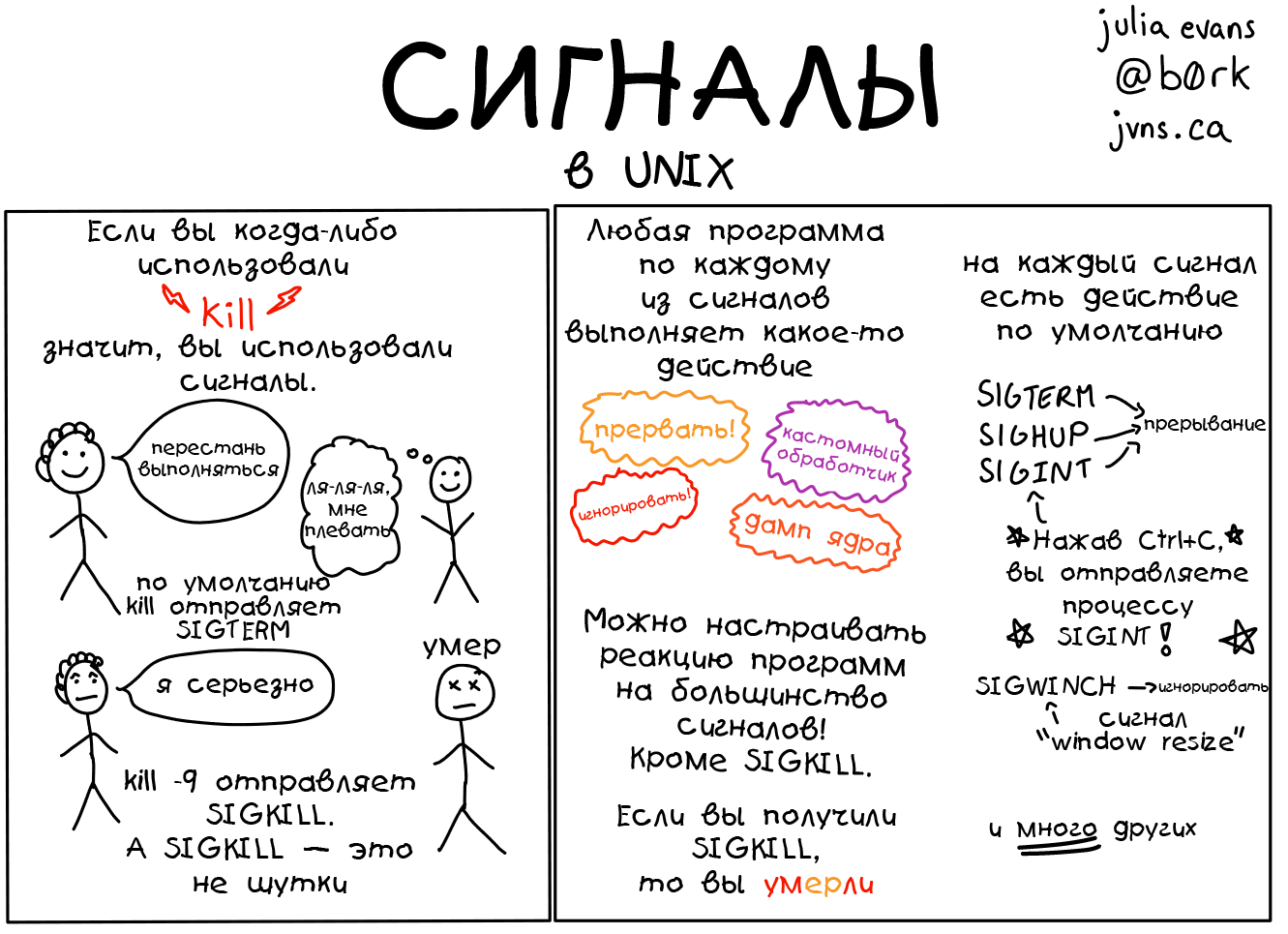 Подборка полезных слайдов про Linux - 3 Подборка полезных слайдов про Linux - 3