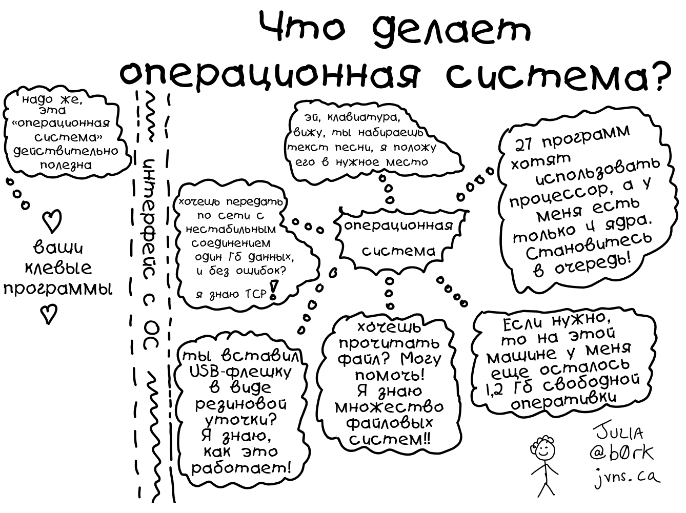 Подборка полезных слайдов про Linux - 4 Подборка полезных слайдов про Linux - 4