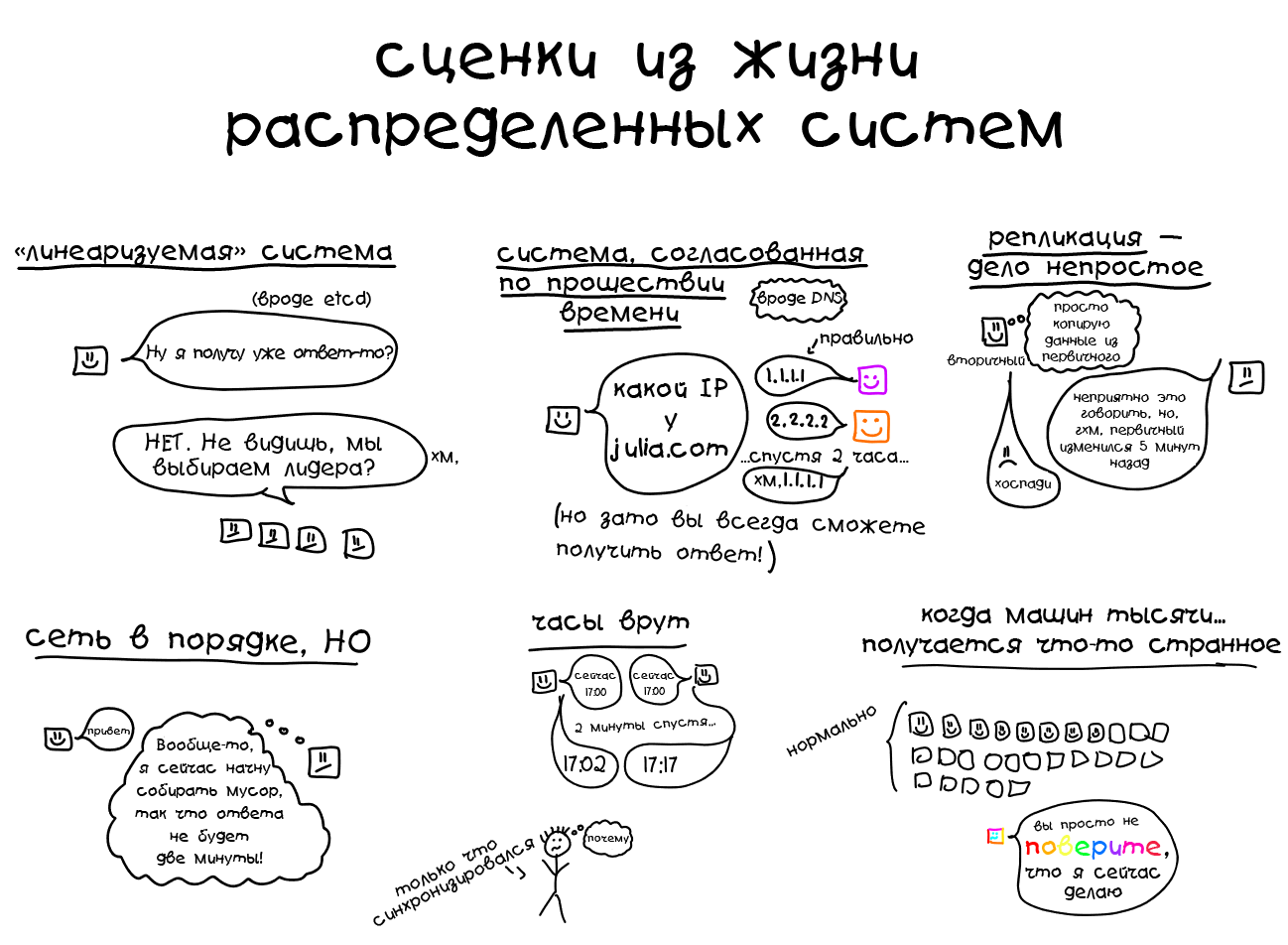 Подборка полезных слайдов про Linux - 5 Подборка полезных слайдов про Linux - 5
