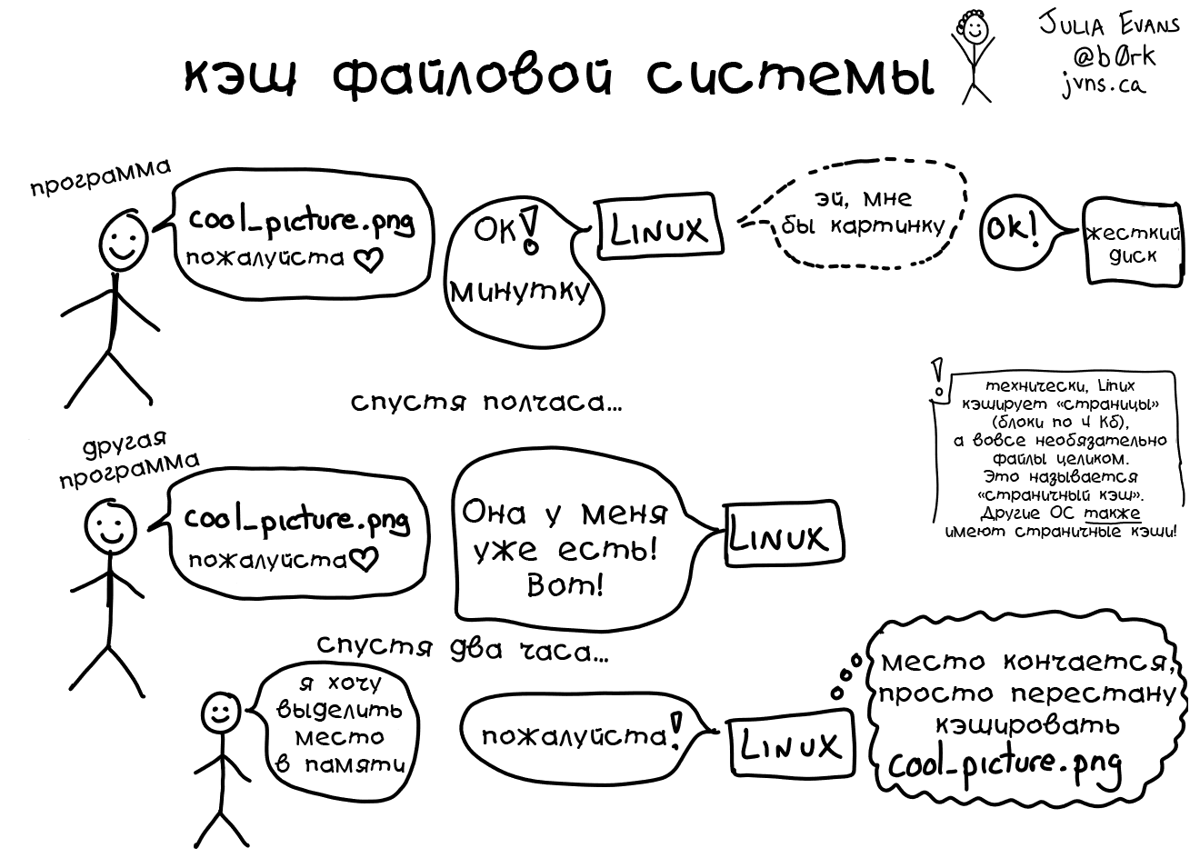 Подборка полезных слайдов про Linux - 7 Подборка полезных слайдов про Linux - 7