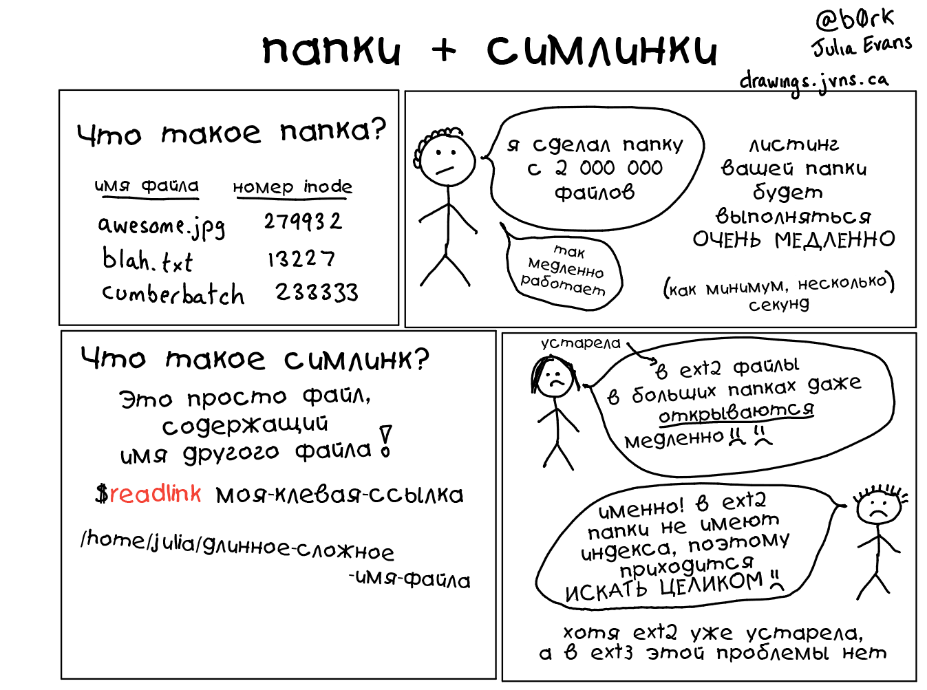 Подборка полезных слайдов про Linux - 8