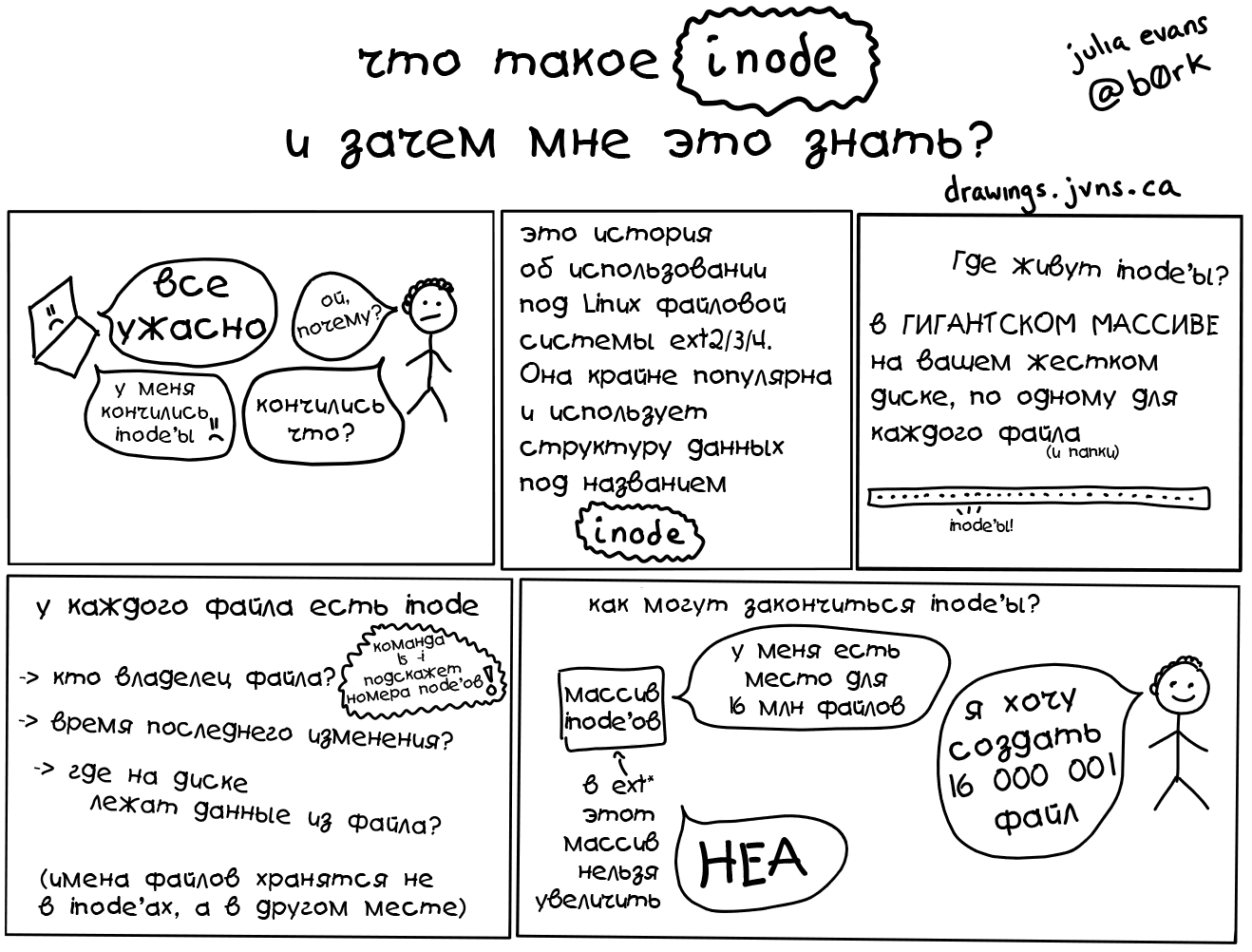 Подборка полезных слайдов про Linux - 9 Подборка полезных слайдов про Linux - 9