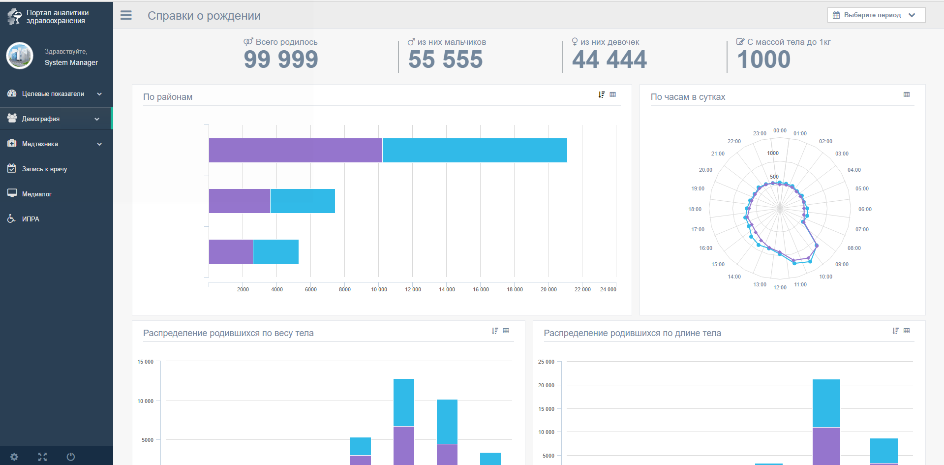 Intersystems DeepSee. Простая и быстрая визуализация данных - 13 Intersystems DeepSee. Простая и быстрая визуализация данных - 13