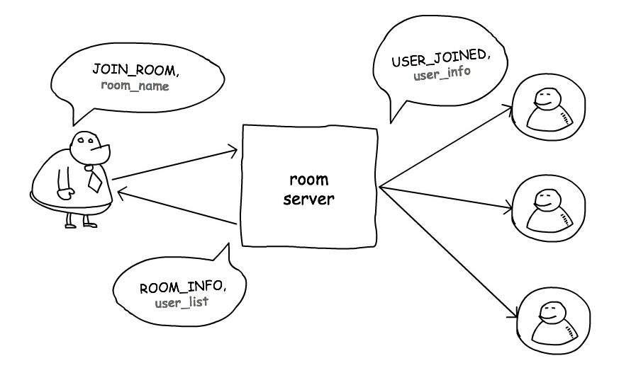 WebRTC: Делаем peer to peer игру на javascript - 3