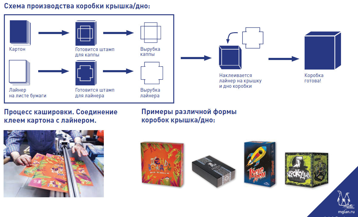 Почему настольные игры столько стоят – или настолка своими руками - 2