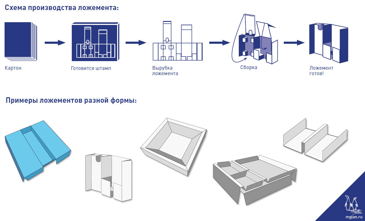 Почему настольные игры столько стоят – или настолка своими руками - 4