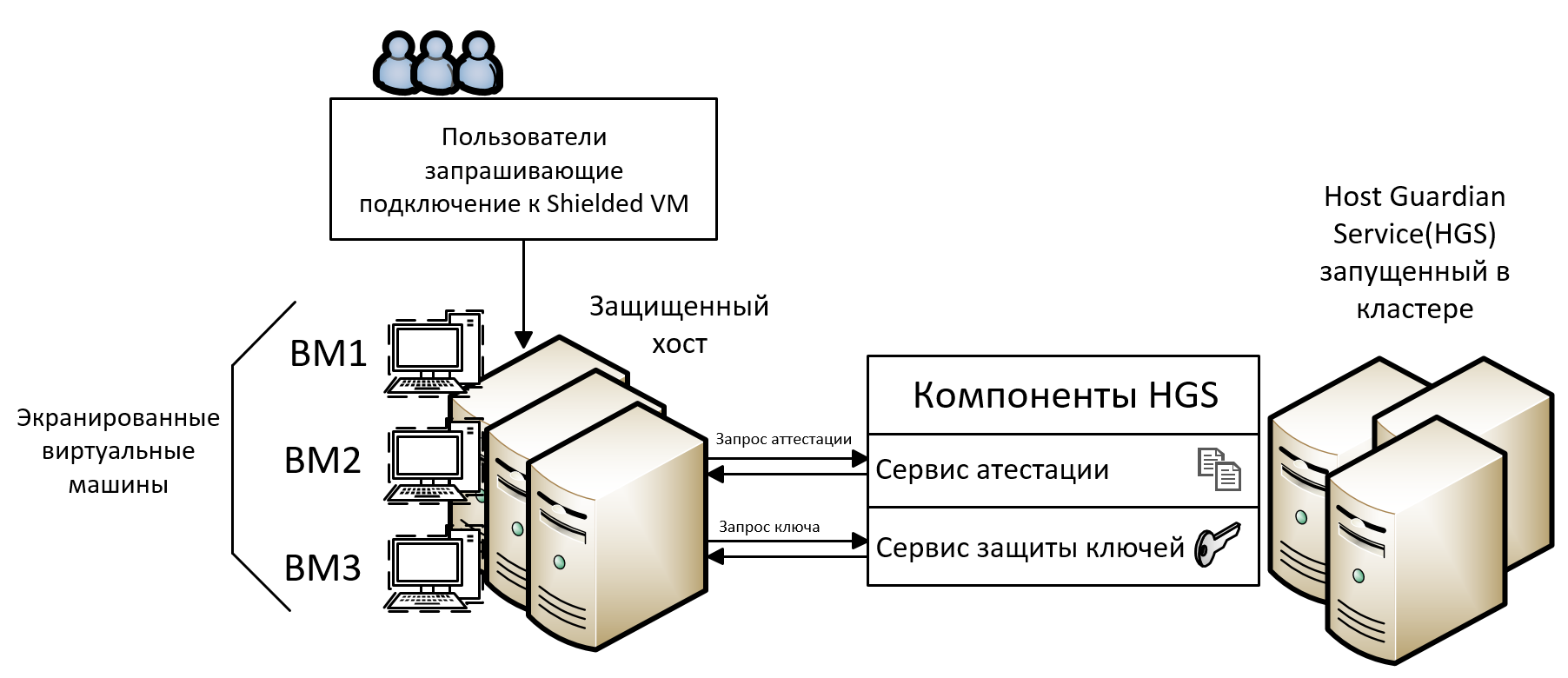 Защита виртуальных машин, размещенных в дата центре - 2