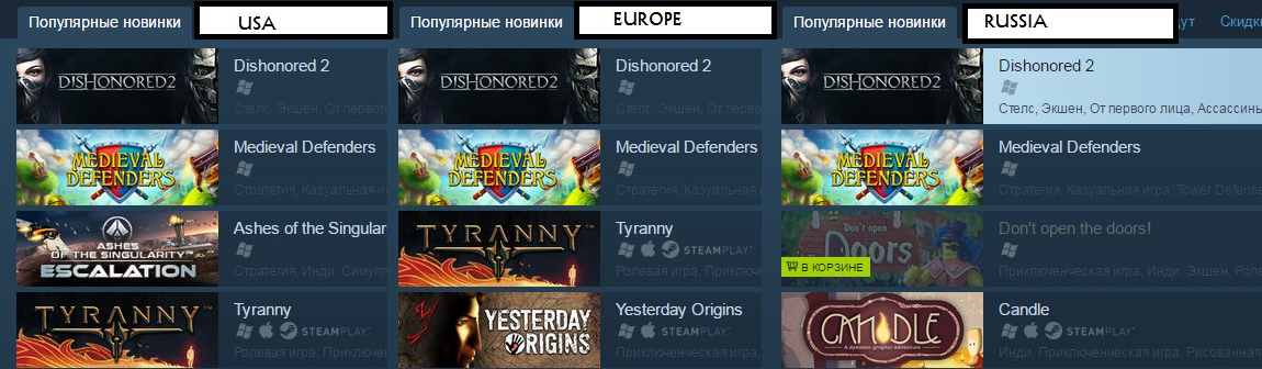 Что означает ноябрьское обновление Steam для инди-разработчиков? - 3