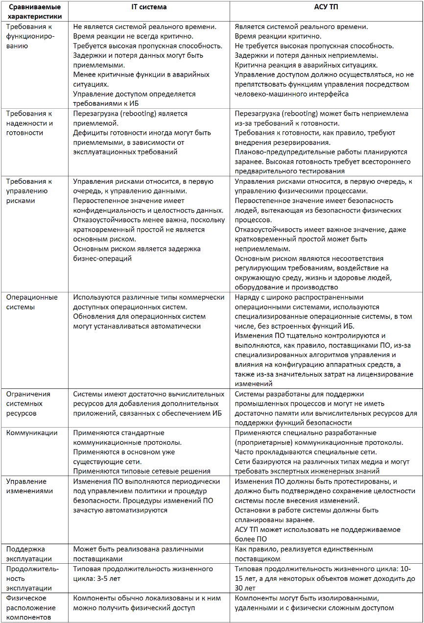 Информационная безопасность АСУ ТП: Дон Кихот в эру кибероружия - 2