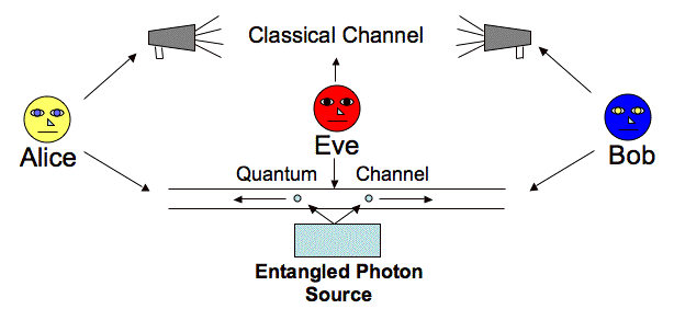 О квантовой криптографии. Протоколы E91 & Lo05 - 4