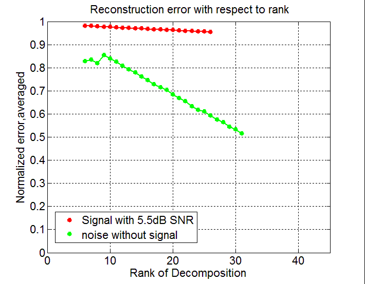 GFDM и тензоры. Продолжение - 27 GFDM и тензоры. Продолжение - 27