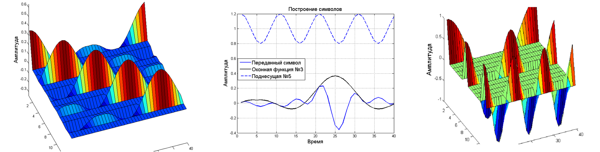 GFDM и тензоры. Продолжение - 32