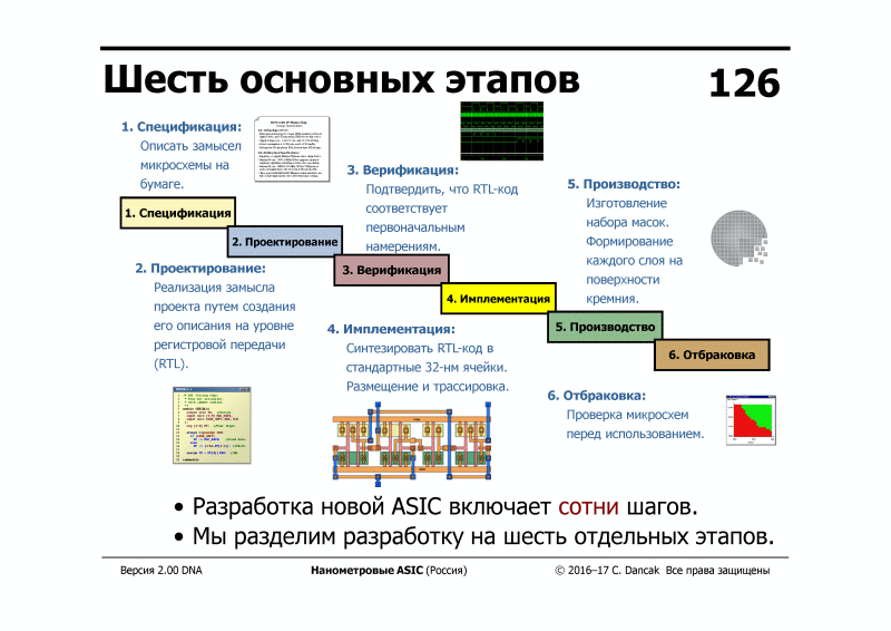 Хакатон нового типа испробован в Киеве, планируется повторить этот опыт в России - 9