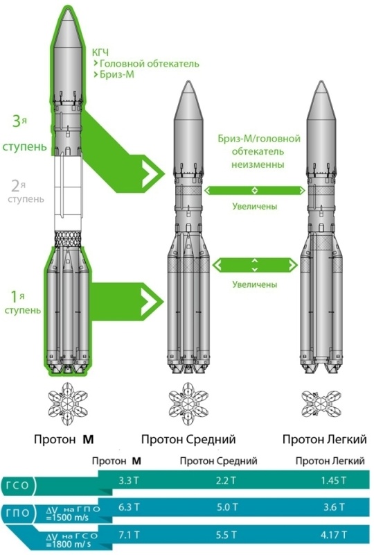Как худеют наши ракеты - 3