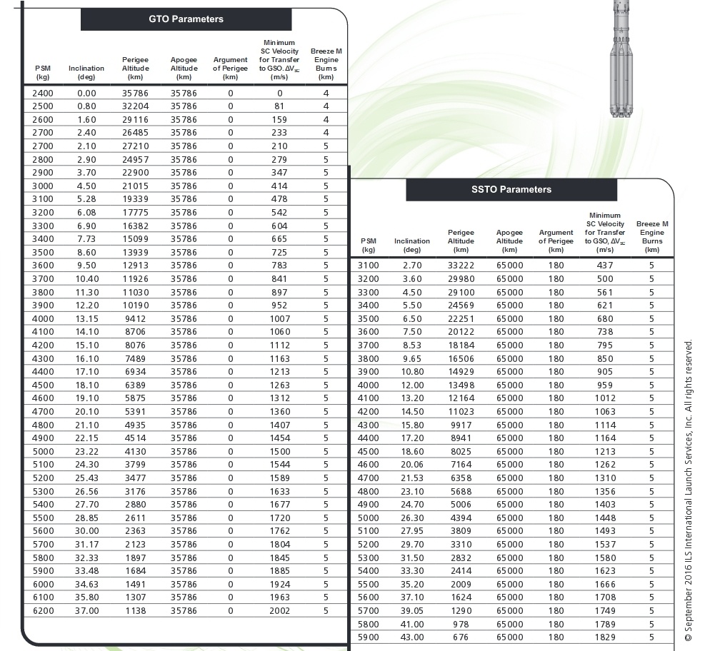 Как худеют наши ракеты - 4