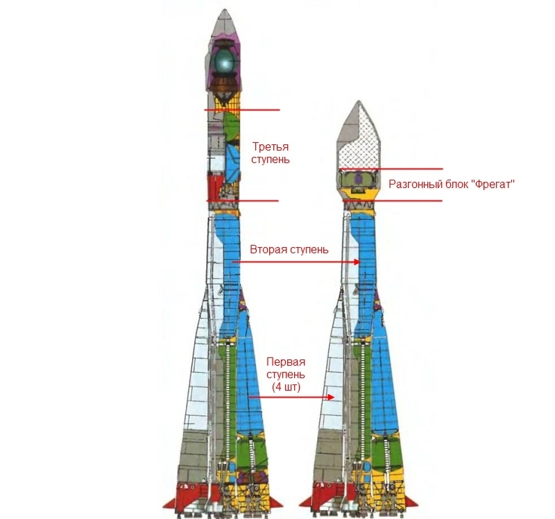 Как худеют наши ракеты - 5