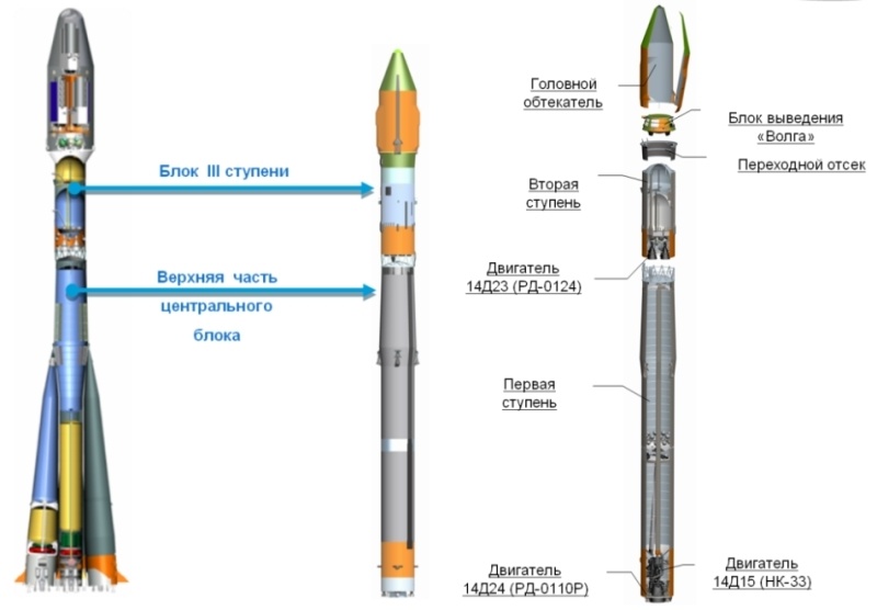 Как худеют наши ракеты - 6