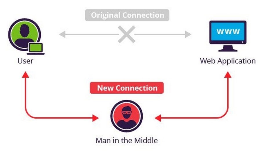 Немного о системах Deep Packet Inspection - 2