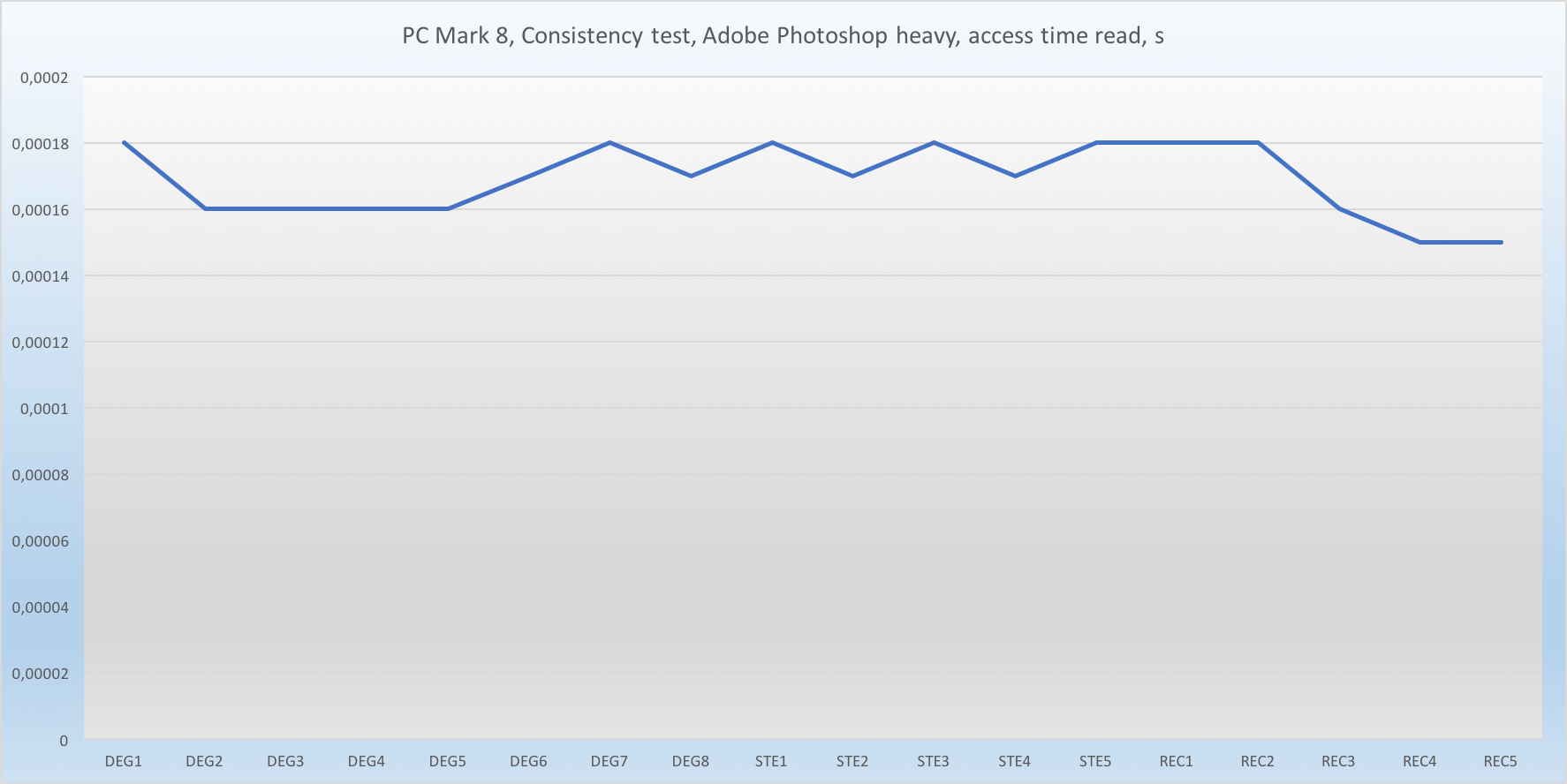 Обзор SSD накопителя OCZ RD400 — Citius, Altius, Fortius - 31 Обзор SSD накопителя OCZ RD400 — Citius, Altius, Fortius - 31