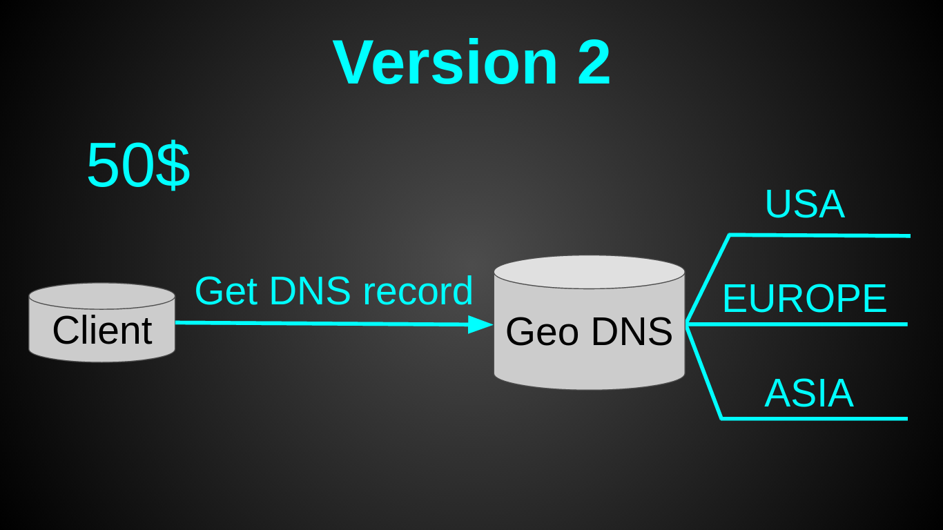 12 млрд реквестов в месяц за 120$ на java - 3 12 млрд реквестов в месяц за 120$ на java - 3