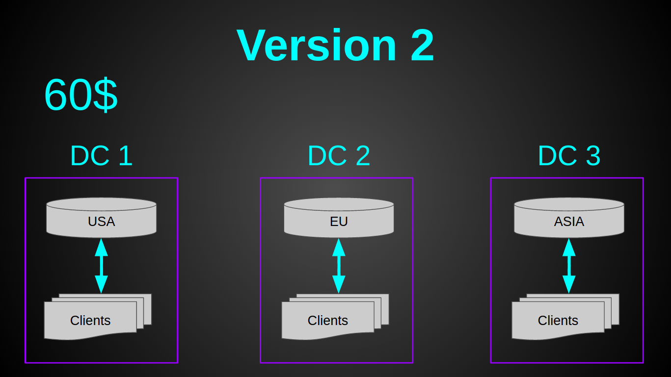 12 млрд реквестов в месяц за 120$ на java - 4 12 млрд реквестов в месяц за 120$ на java - 4