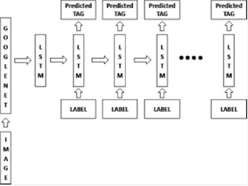 Deep Learning: Cочетание глубокой сверточной нейронной сети с рекуррентной нейронной сетью - 7