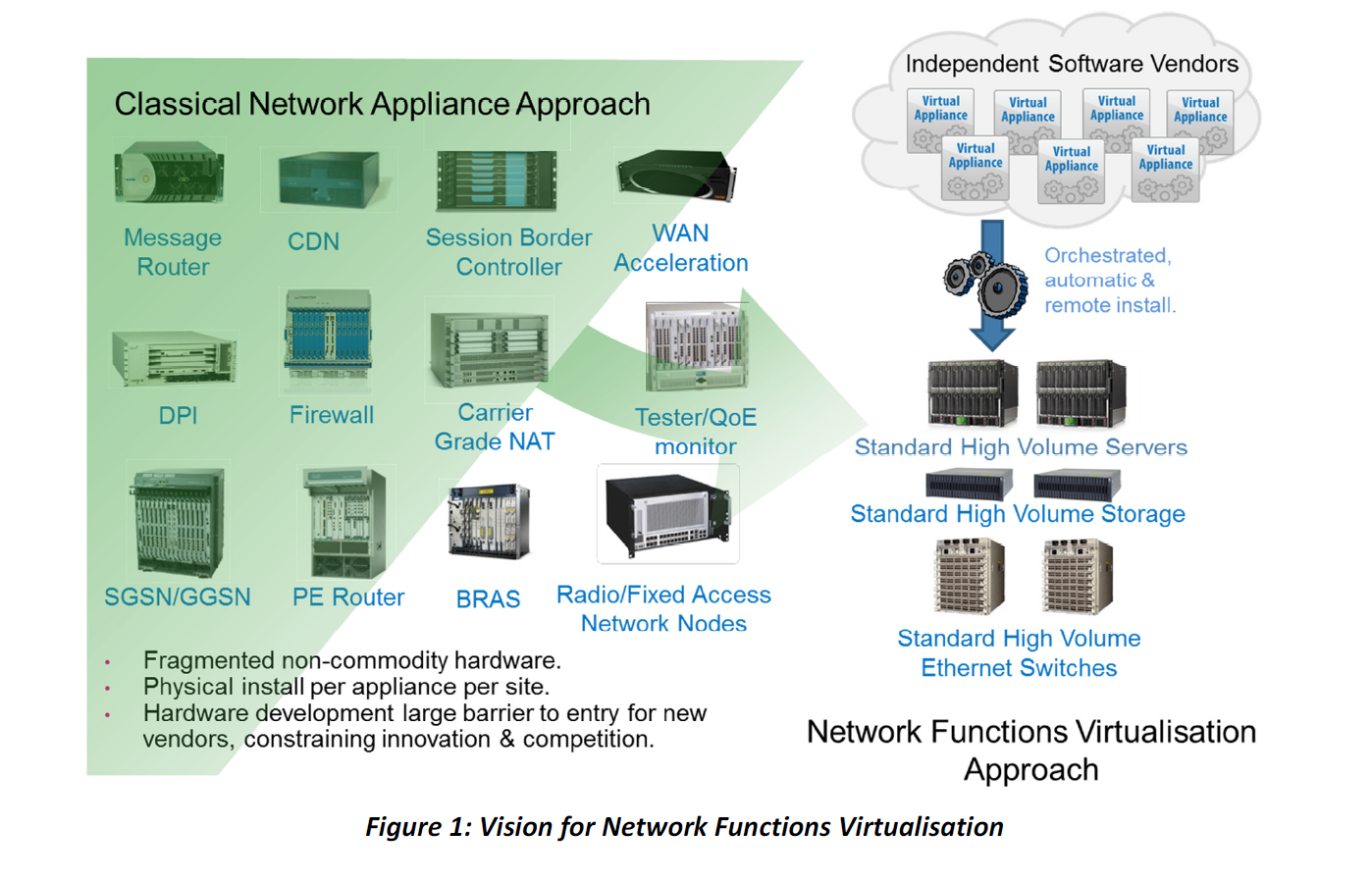 SDN & NFV и при чем тут Облака - 5