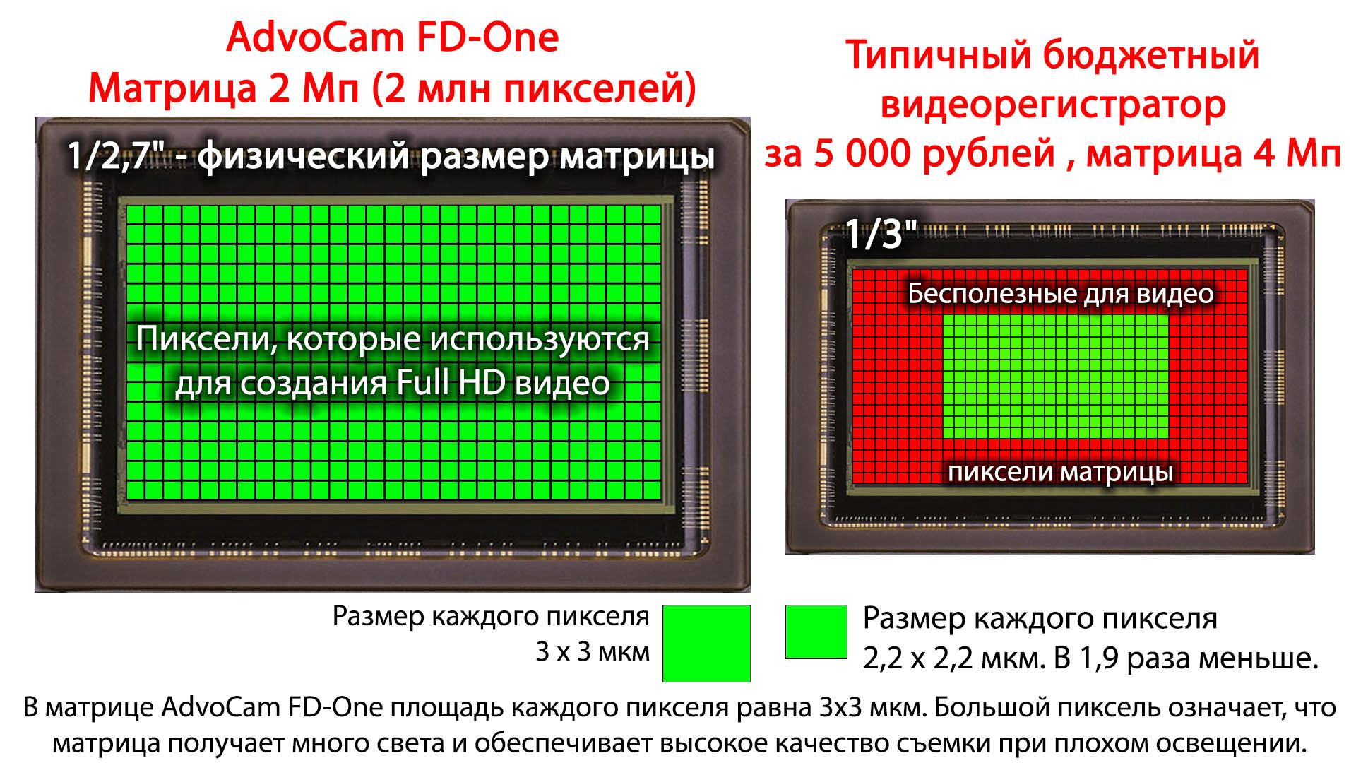 Неизменно в лидерах: сводный обзор русских видеорегистраторов AdvoCam - 5