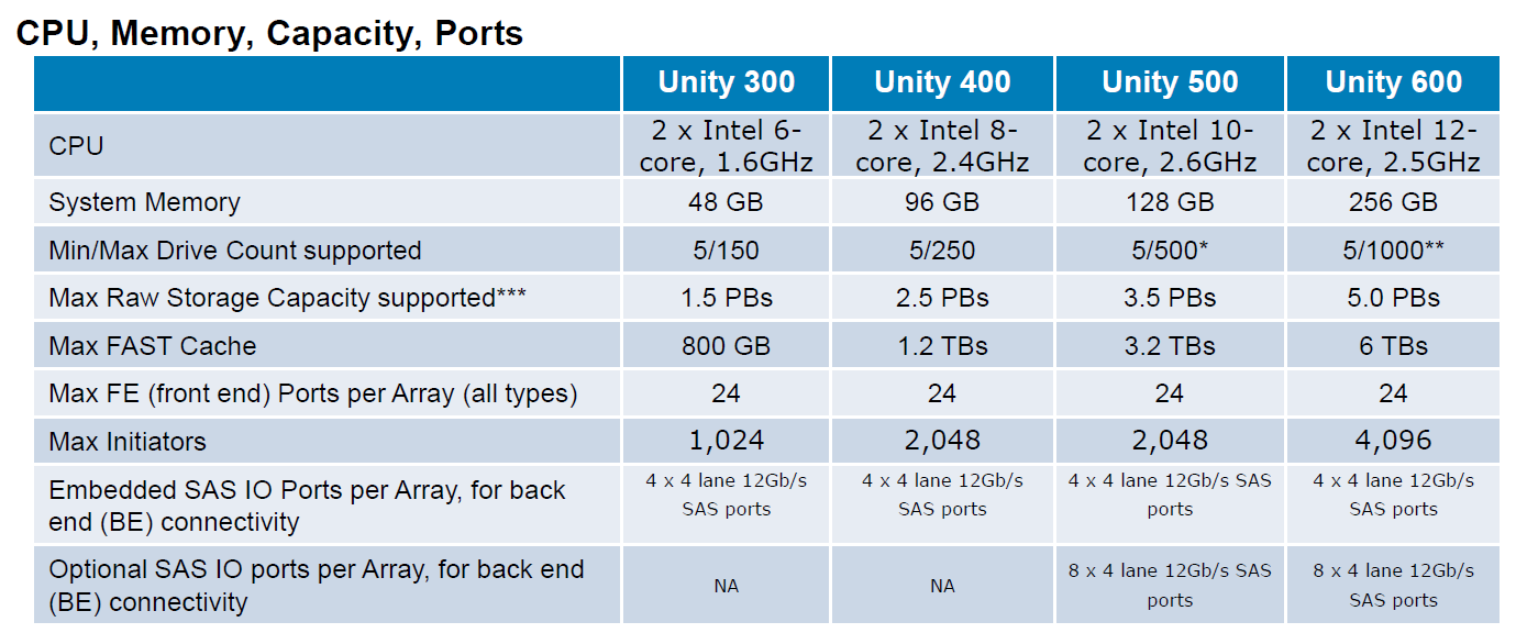 Под капотом у новой поделки Dell + EMC — флешового хранилища по цене дискового - 10