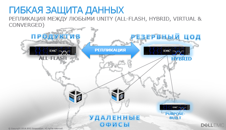 Под капотом у новой поделки Dell + EMC — флешового хранилища по цене дискового - 4