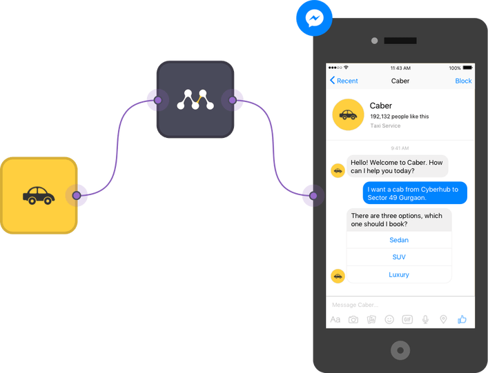 8 инструментов для создания личного или делового чат бота - 2 8 инструментов для создания личного или делового чат бота - 2