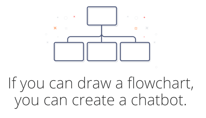 8 инструментов для создания личного или делового чат бота - 6 8 инструментов для создания личного или делового чат бота - 6